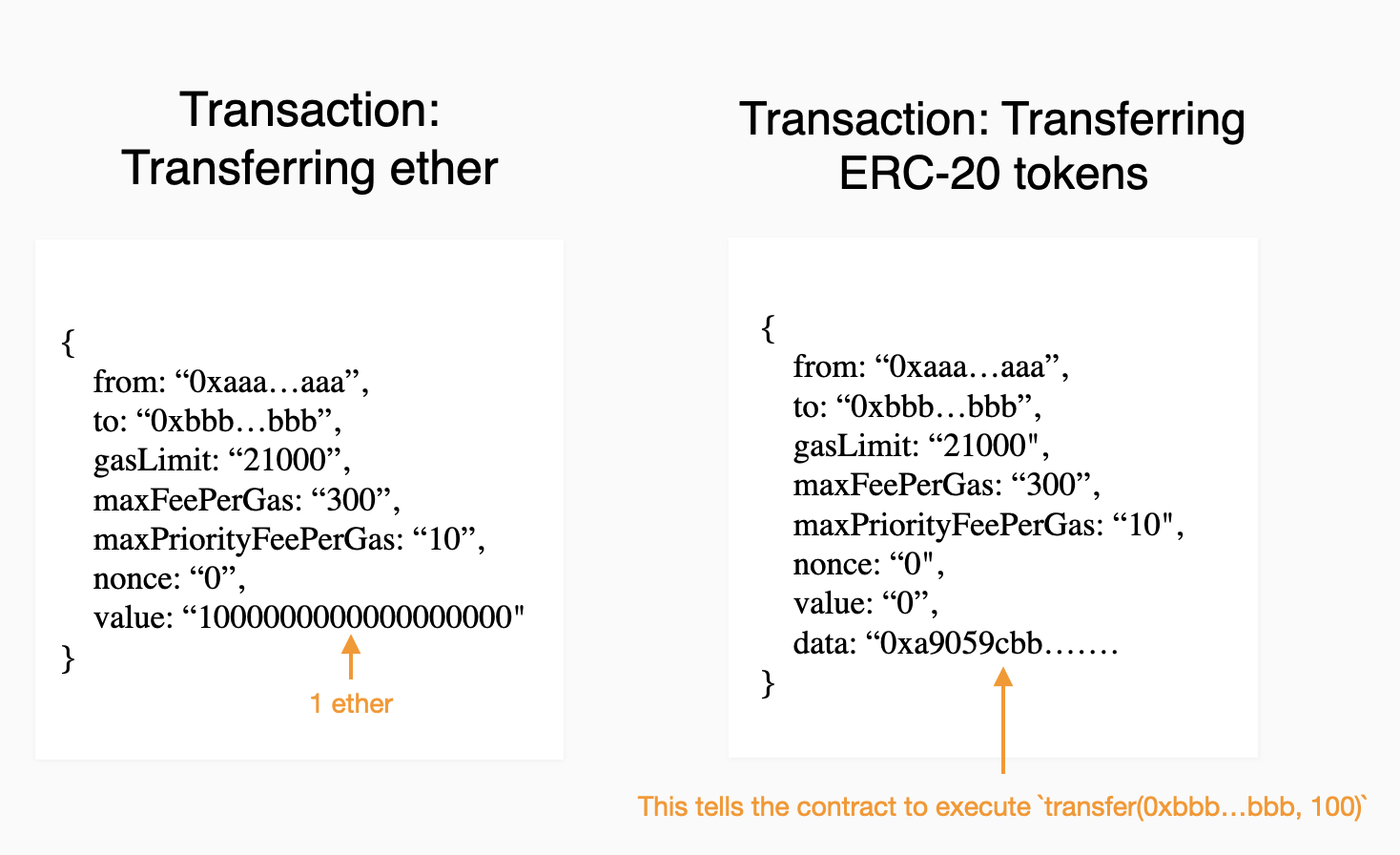 Comparing ether transfer vs ERC-20 transfer